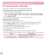 Предварительный просмотр 34 страницы LG L Prime D337 User Manual