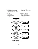 Предварительный просмотр 55 страницы LG L1100 Service Manual