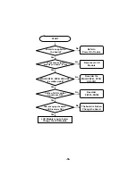 Предварительный просмотр 57 страницы LG L1100 Service Manual