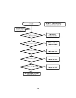 Предварительный просмотр 70 страницы LG L1100 Service Manual