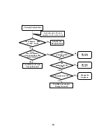 Предварительный просмотр 77 страницы LG L1100 Service Manual