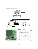 Предварительный просмотр 89 страницы LG L1100 Service Manual