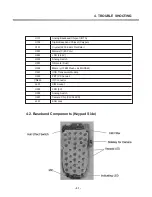 Preview for 52 page of LG L1150 Service Manual