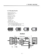 Preview for 54 page of LG L1150 Service Manual