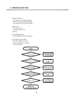 Preview for 55 page of LG L1150 Service Manual