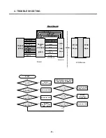 Preview for 57 page of LG L1150 Service Manual