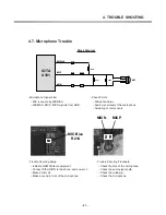 Preview for 62 page of LG L1150 Service Manual