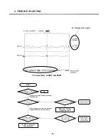 Preview for 63 page of LG L1150 Service Manual