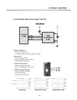 Preview for 80 page of LG L1150 Service Manual