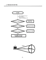 Preview for 81 page of LG L1150 Service Manual