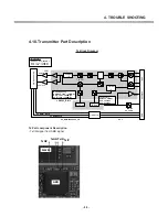 Preview for 90 page of LG L1150 Service Manual