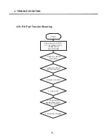 Preview for 93 page of LG L1150 Service Manual