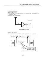 Preview for 126 page of LG L1150 Service Manual