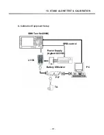 Preview for 128 page of LG L1150 Service Manual