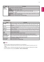 Preview for 19 page of LG L14 User Manual