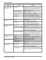 Preview for 34 page of LG L1404R Service Manual