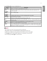 Preview for 15 page of LG L15 User Manual