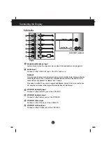 Preview for 5 page of LG L1510A Manual