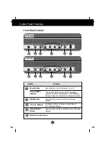 Preview for 6 page of LG L1510A Manual