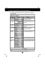 Preview for 9 page of LG L1510A Manual