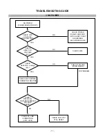 Preview for 11 page of LG L1510SF Service Manual