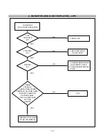 Preview for 12 page of LG L1510SF Service Manual