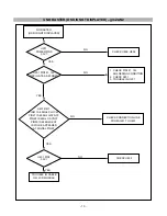 Preview for 13 page of LG L1510SF Service Manual