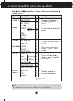 Предварительный просмотр 11 страницы LG L1552SQ User Manual