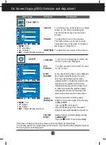 Предварительный просмотр 14 страницы LG L1552SQ User Manual