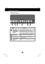 Предварительный просмотр 11 страницы LG L15LM User Manual