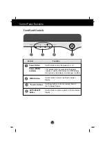 Предварительный просмотр 10 страницы LG L15LP Manual