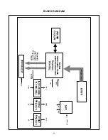 Предварительный просмотр 9 страницы LG L1717SBN -  - 17" LCD Monitor Service Manual