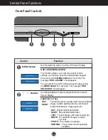 Предварительный просмотр 7 страницы LG L1717SBN -  - 17" LCD Monitor User Manual