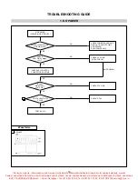 Preview for 19 page of LG L1740B Service Manual