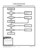 Предварительный просмотр 16 страницы LG L1742P Service Manual