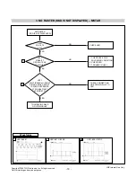 Предварительный просмотр 18 страницы LG L1742P Service Manual