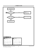 Предварительный просмотр 19 страницы LG L1742P Service Manual