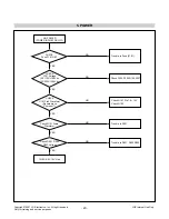 Предварительный просмотр 20 страницы LG L1742P Service Manual