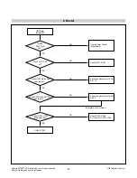 Предварительный просмотр 21 страницы LG L1742P Service Manual