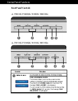 Предварительный просмотр 7 страницы LG L1750HQ User Manual