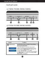 Preview for 7 page of LG L1750SQ User Manual