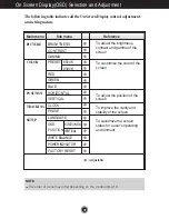 Preview for 10 page of LG L1750SQ User Manual