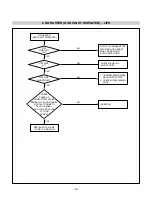 Preview for 18 page of LG L1750U-BN Service Manual