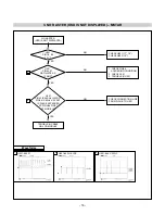 Preview for 19 page of LG L1750U-BN Service Manual