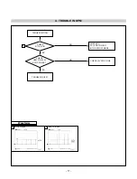 Preview for 20 page of LG L1750U-BN Service Manual