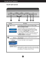 Предварительный просмотр 7 страницы LG L1751S User Manual