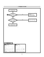 Предварительный просмотр 21 страницы LG L1752TQ Service Manual