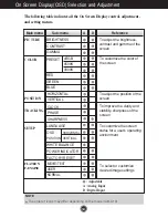 Preview for 13 page of LG L1752TX User Manual