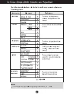 Preview for 12 page of LG L1753S-BF User Manual