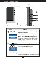 Предварительный просмотр 9 страницы LG L1753T User Manual